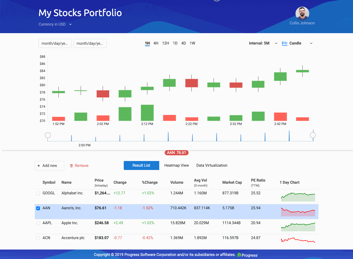A gif walking through the different pages and features of the Financial Portfolio demo app using Kendo UI components