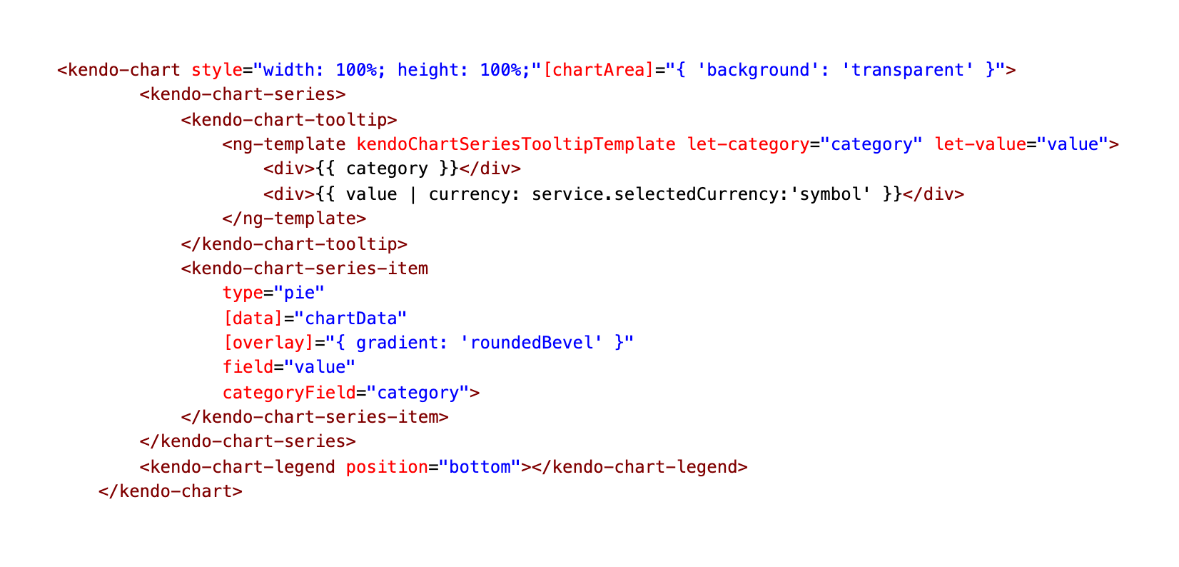  the markup for the pie chart on the user portfolio page