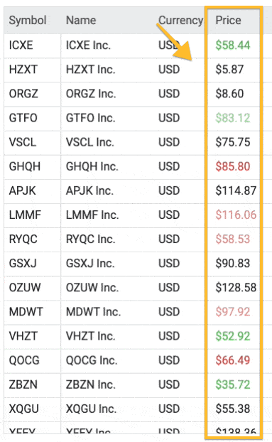 a screenshot of the price column