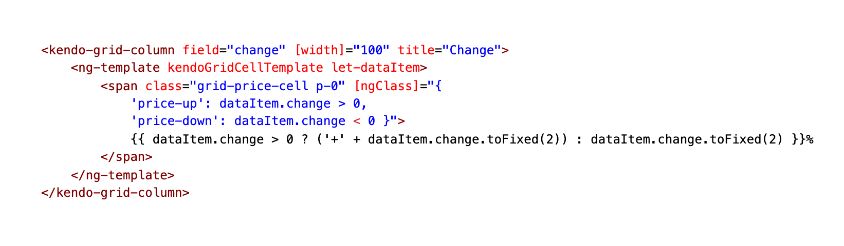 the markup for the kendo grid column for the price change