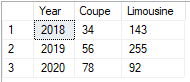 Ordering Example 2—Telerik Reporting Ordering Example 2—Telerik Reporting