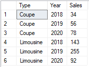 Ordering Example 3—Telerik Reporting Ordering Example 3—Telerik Reporting