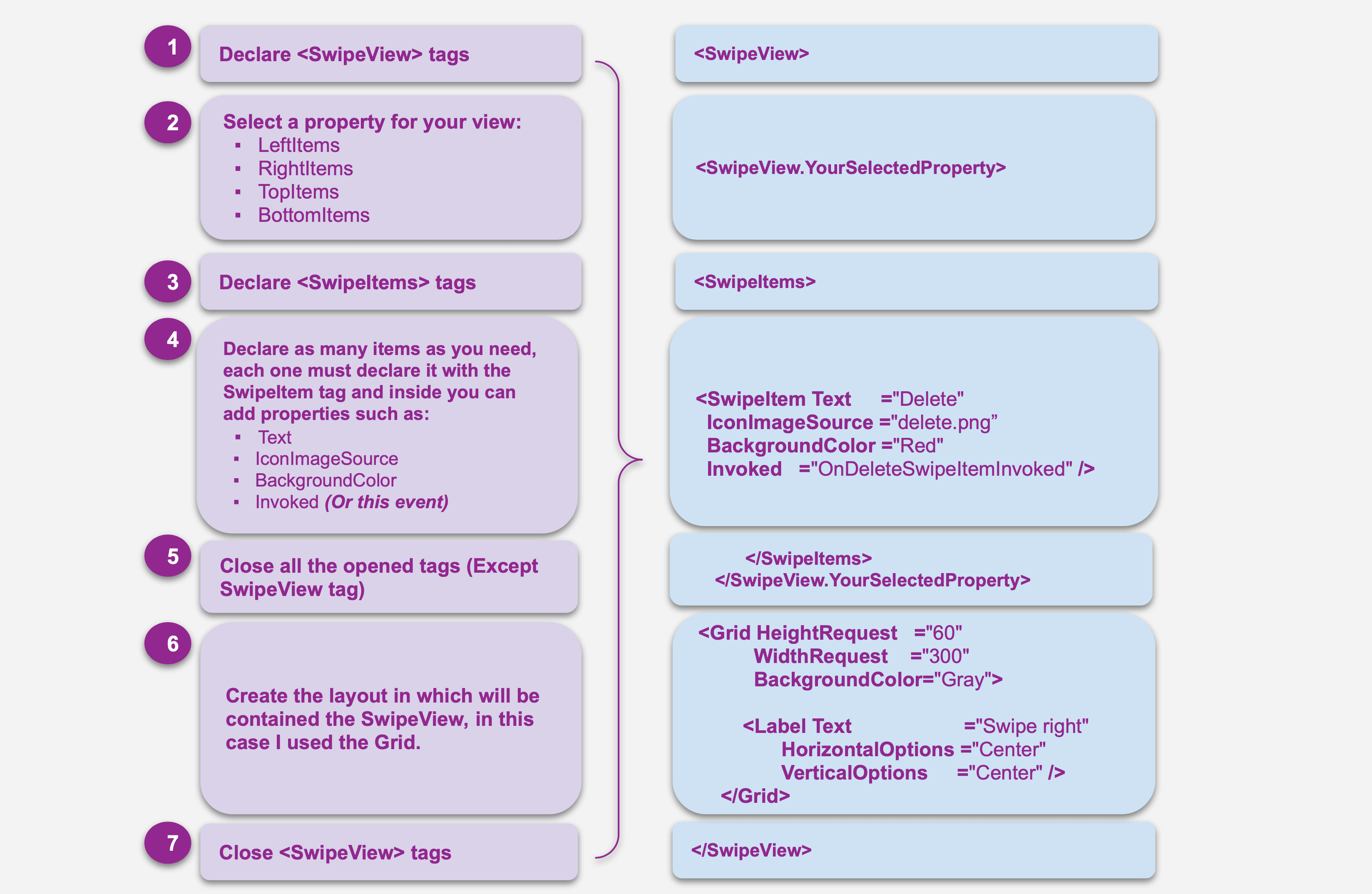 ![1. Declare <SwipeView data-sf-ec-immutable=