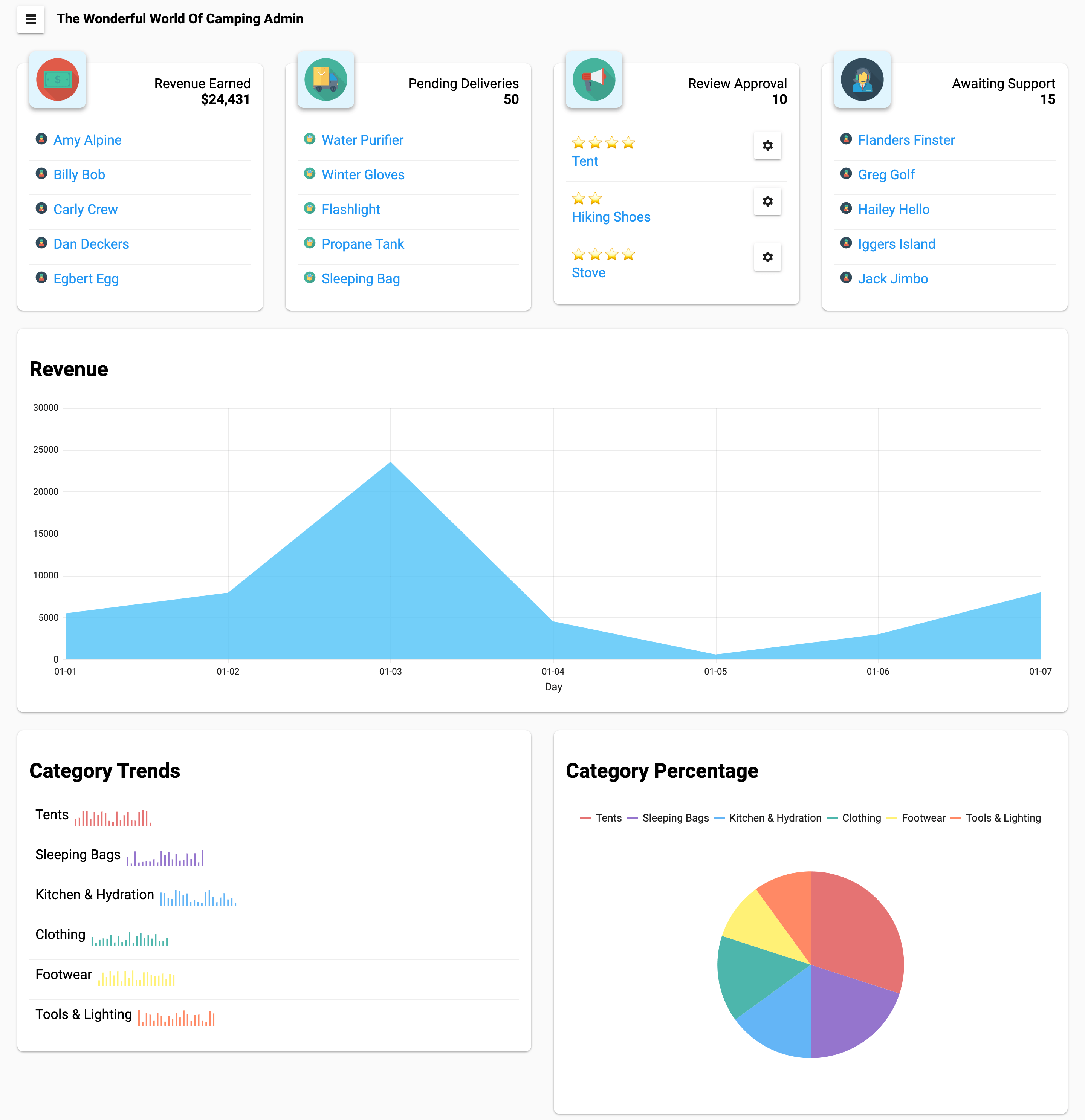 Finished Desktop Admin Dashboard