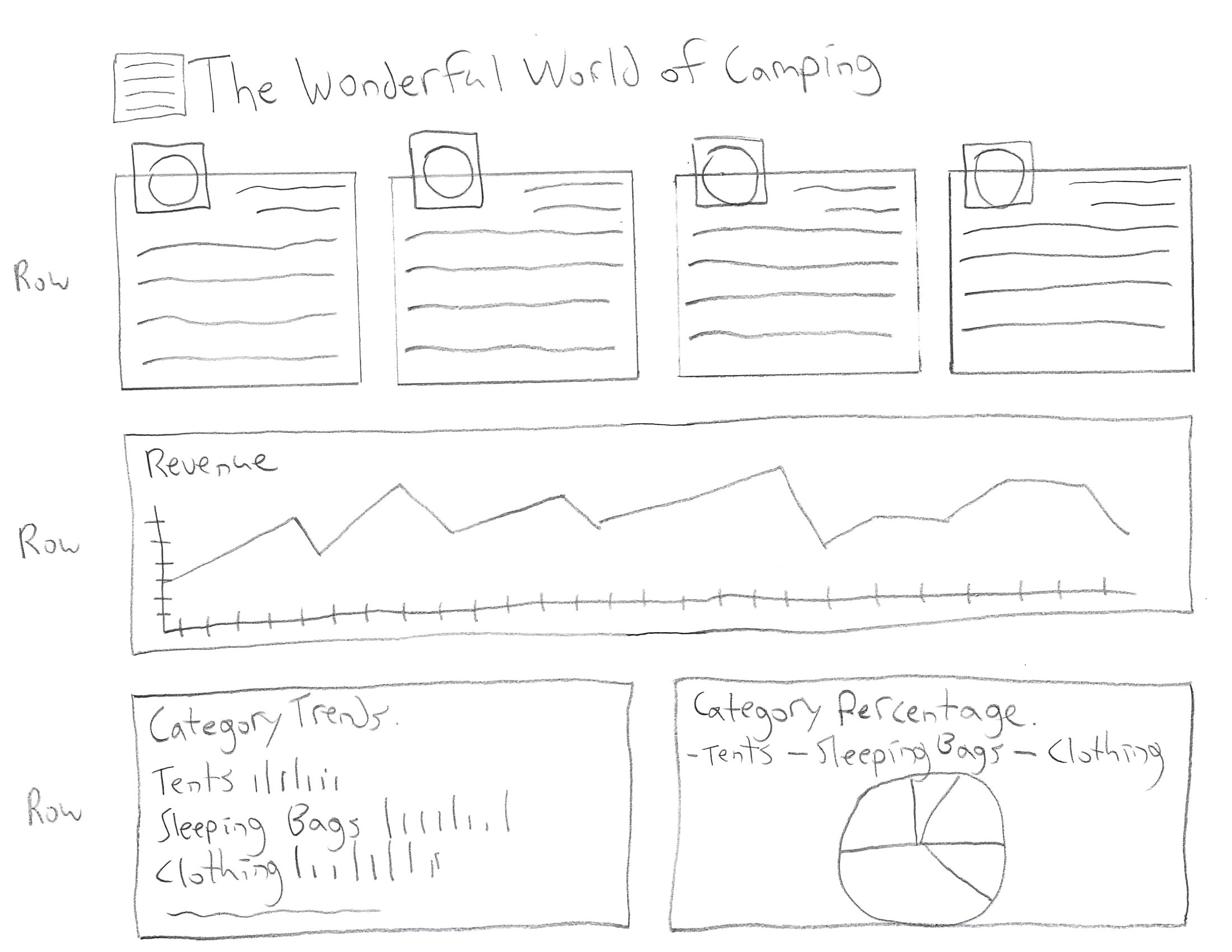 Sketch of admin dashboard