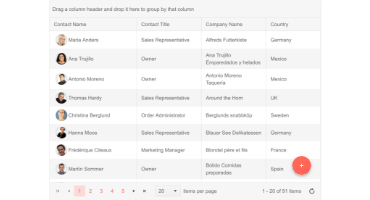 Kendo UI for jQuery - Floating Action Button Kendo UI for jQuery - Floating Action Button