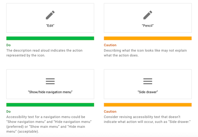Material Design - button dos and don’ts Material Design provides examples showing why it’s important to create corresponding text for buttons that describe the action and not the look of the button. The first example of a pencil icon shows the Do as “Edit” and the Don’t as “Pencil”. The second example of a hamburger menu shows the Do as “Show/hide navigation menu” and the Don’t as “Side drawer”.