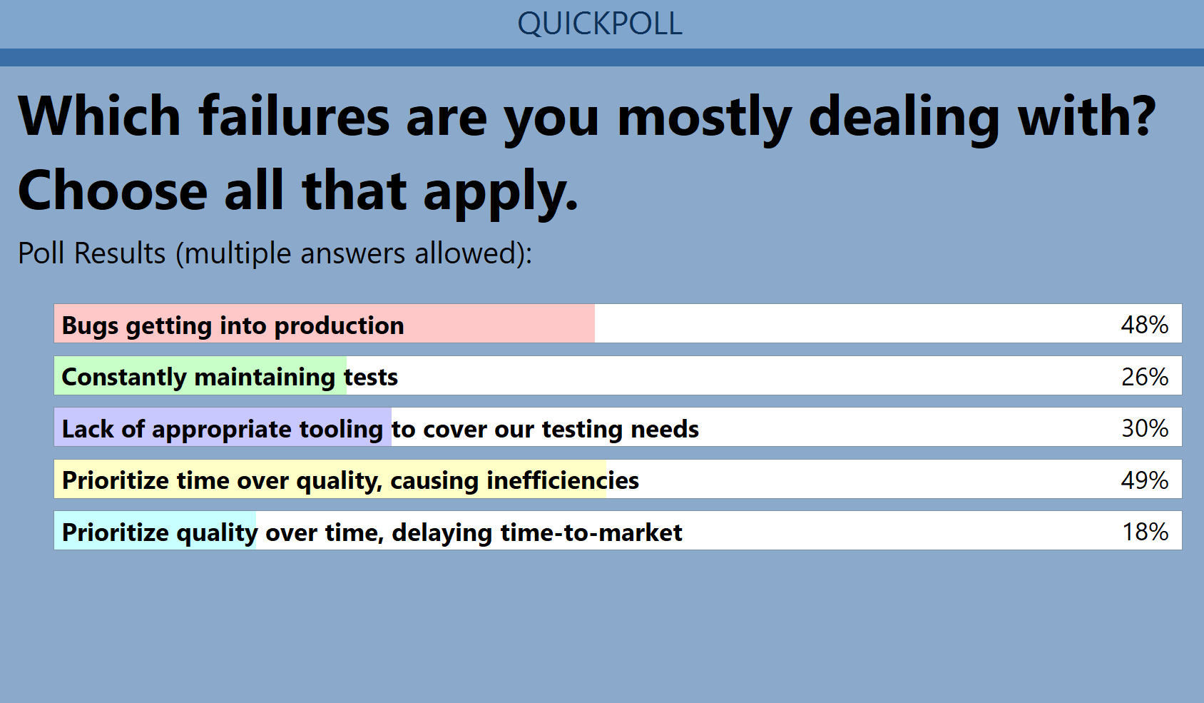 Which failures are you mostly dealing with Test Studio Webinar Poll Question
