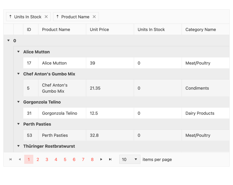 KendoReact Data Grid Component - Persist Grouping Two sort filters are set: Units in Stock (up arrow) and Product Name (up arrow). The four items we see all have Units in Stock of 0, and the names are in alphabetical order: Alice Mutton, Chef Anton's Gumbo Mix, Gorgonzola Telino, Perth Pasties.