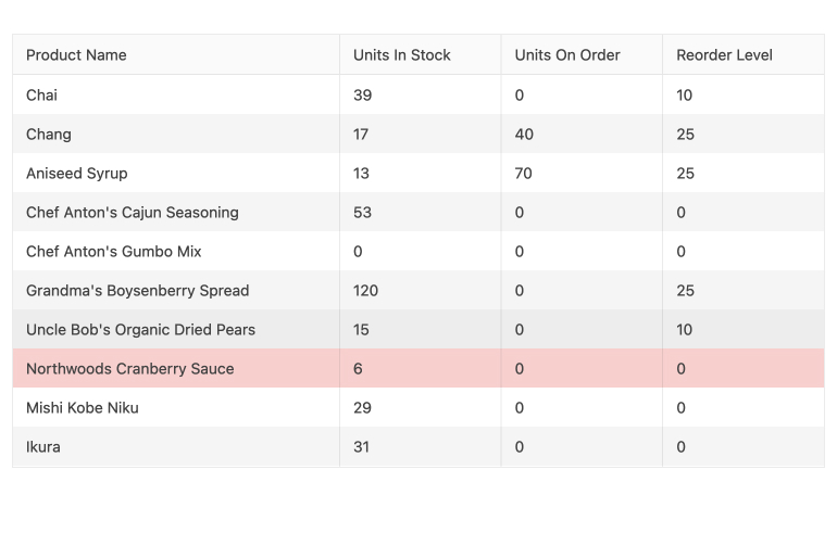 KendoReact Data Grid Component - Range Selection KendoReact Data Grid Component - Range Selection