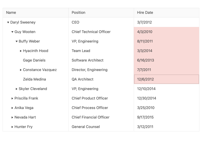 KendoReact TreeList Component - Range Selection KendoReact TreeList Component - Range Selection. Grid includes columns for name, position, hire date. Six rows of the hire date column have been selected.