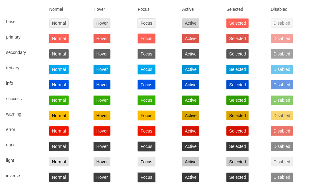 Kendo UI Default Theme - New Buttons Kendo UI Default Theme - New Buttons with lots more colors and variations, including yellows, reds, greens, blues and dark options in addition to the white, grays and pinks