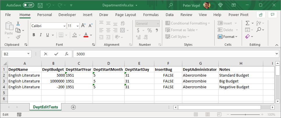 An Excel worksheet name DeptEditTests with the columns described in the article. There are three rows with identical data in each column except for two: The DeptBudget column has different values in each of the three rows (1000000, 5000, and -200) and the Notes column also has different values in each of its three rows (“Standard Budget,” “Big Budget,” and “Negative Budget”) that describe the purpose of each row.