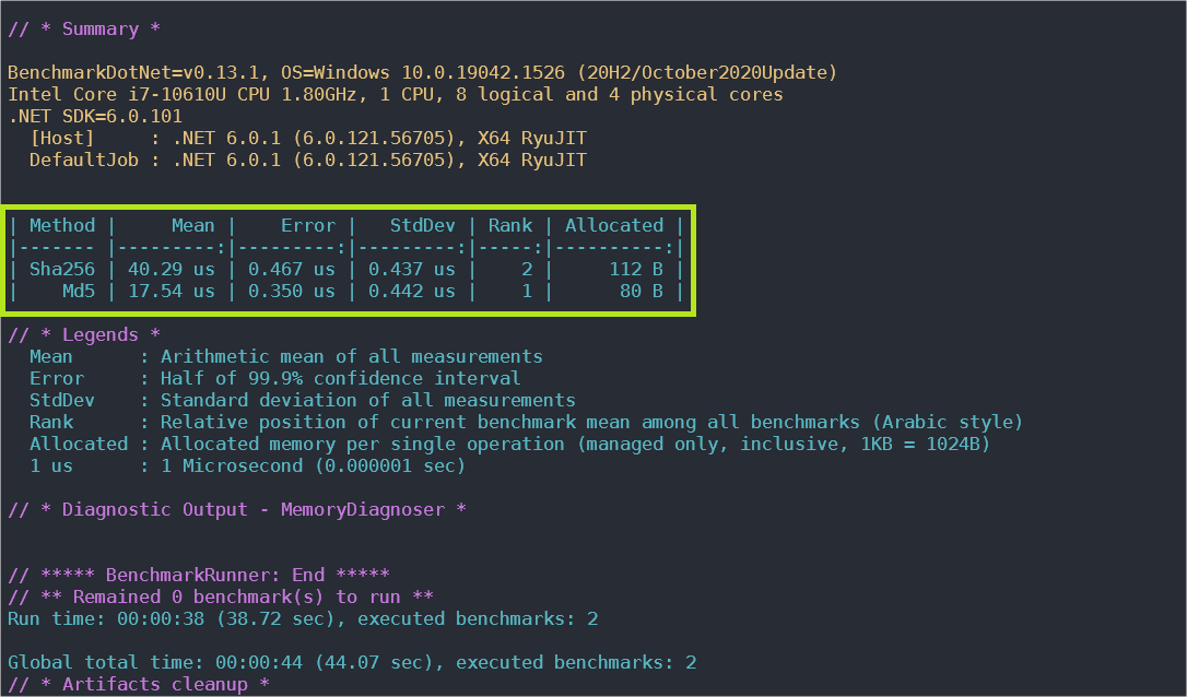 benchmark result Benchmark Result