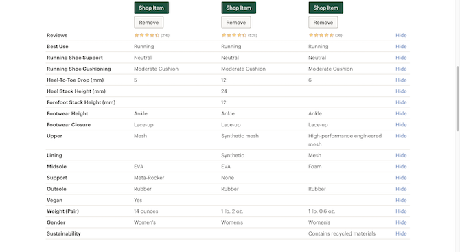 REI product comparison table An example of what REI’s product comparison table looks like. We see three product columns placed side-by-side and information entered into each row based on specifications like Reviews, Best Use, Running Show Support, Running Shoe Cushioning, etc.