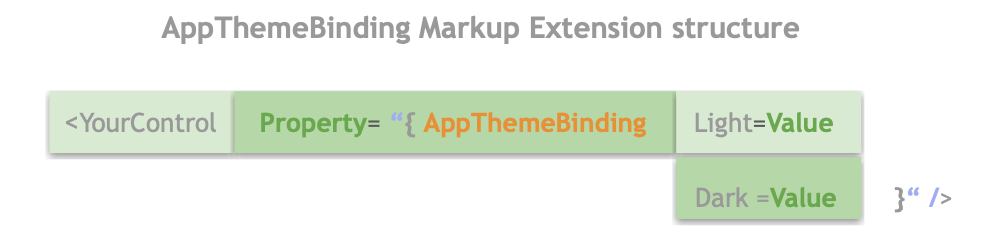 AppThemeBinding Markup Extension structure AppThemeBinding Markup Extension structure. YourControl Property=A
ppThemeBinding Light=Value Dark=Value