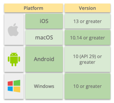 Platform Compatibility iOS - 13 or greater; macOS - 10.14 or greater; Android - 10 (API 29) or greater;
Windows - 10 or greater.