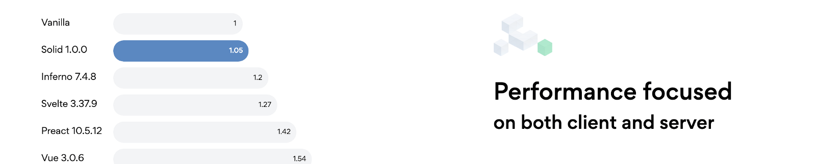 solid Solid messaging - Performance focused on both client and server