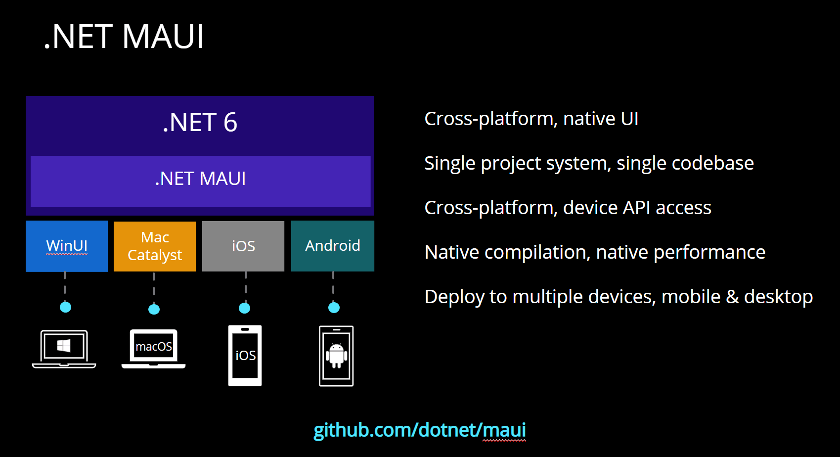 .NET MAUI .NET MAUI cross-platform, native UI; single project system, single codebase; cross-platform, device API access; native compilation, native performance; deploy to multiple devices, mobile and desktop