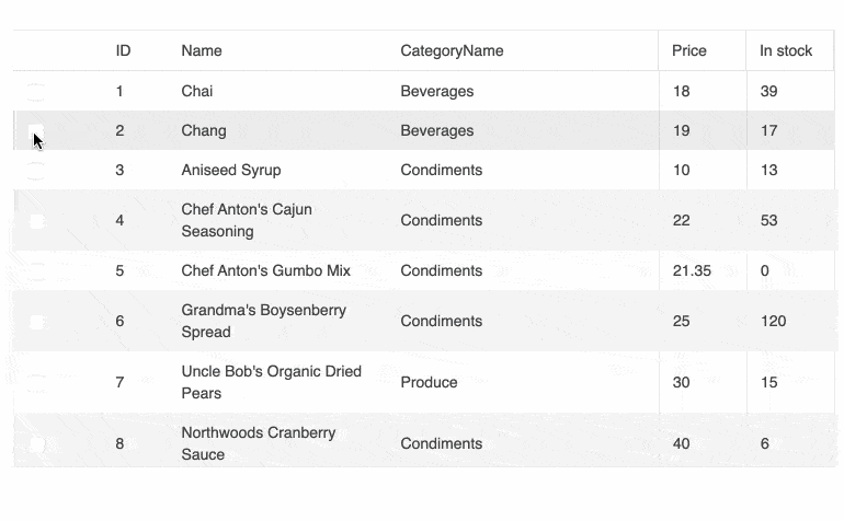 React Grid Enhancements: Updated Drag and Drop React Grid Enhancements: Updated Drag and Drop multiple rows and columns