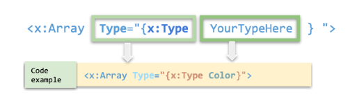 x:Array Type=