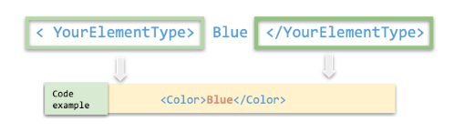 YourElementType Blue /YourElementType - Code example: Color Blue /Color