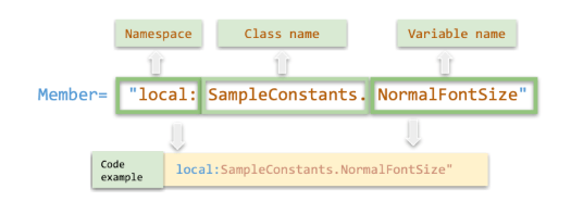Member= Namespace + class name + variable name - Code example: Member=