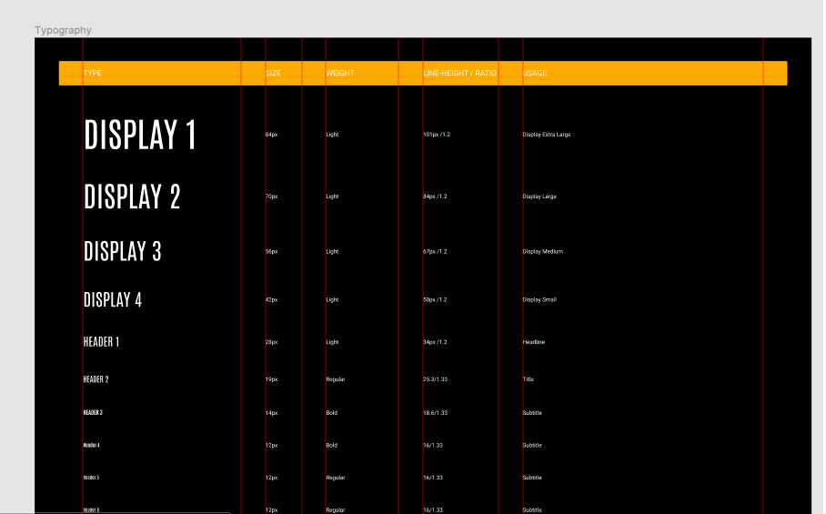 Telerik-Kendo-UI-Figma-Kit-styles Telerik-Kendo-UI-Figma-Kit-styles showing display styles