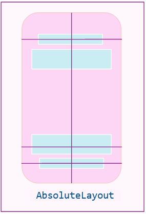 AbsoluteLayout Two boxes centered and toward the top of the page, and two boxes centered toward the bottom of the page