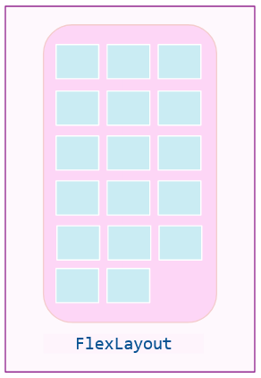 FlexLayout Several boxes the same size, arranged in three columns and six rows; there is one box missing in the bottom right