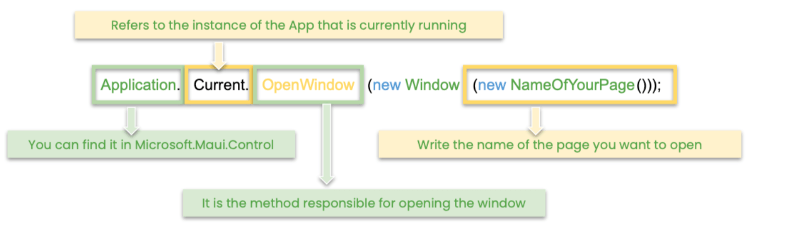 Exploring Multi-Windows in .NET MAUI