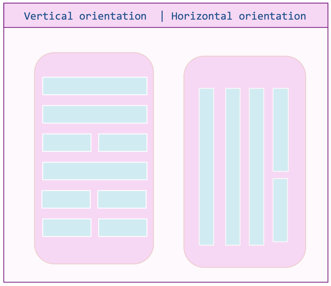 StackLayout Orientations Vertical and horitzonal stacking