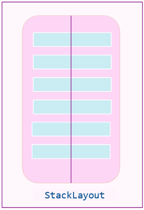 StackLayout This layout wireframe shows a stack of boxes