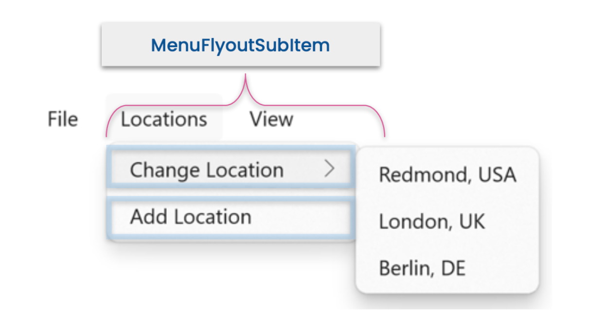 MenuFlyoutSubItem The MenuFlyoutSubItem items are Change Location and Add Location under Locations.