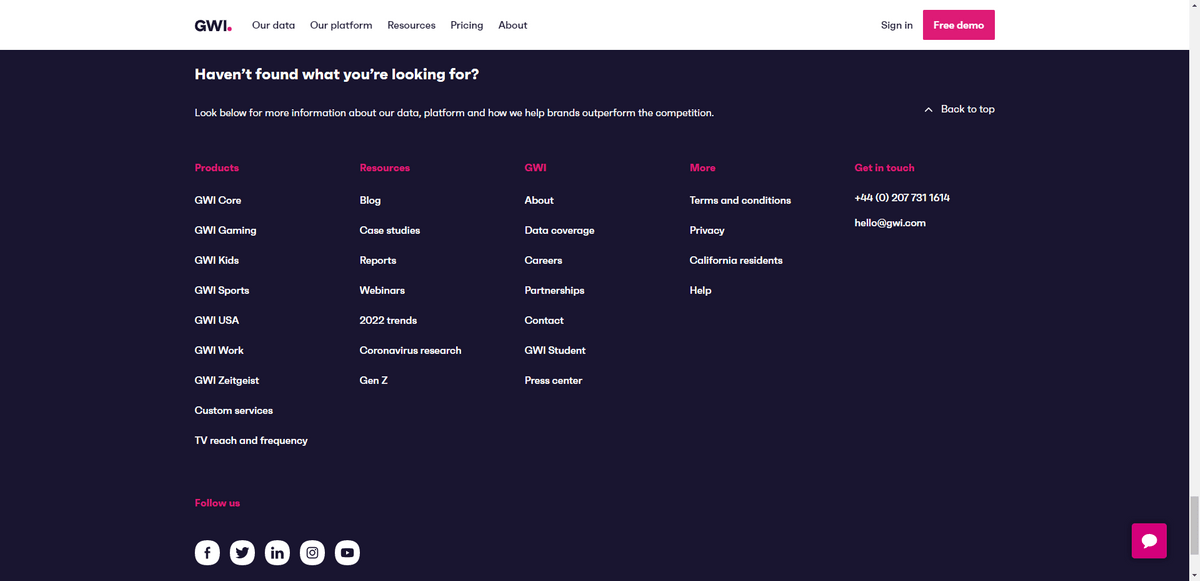 GWI website footer A screenshot of the footer on the GWI website. There’s a header at the top that asks “Haven’t found what you’re looking for?” The footer then breaks out page links for Products, Resources, GWI (about the company), More (policies), and Get in touch.