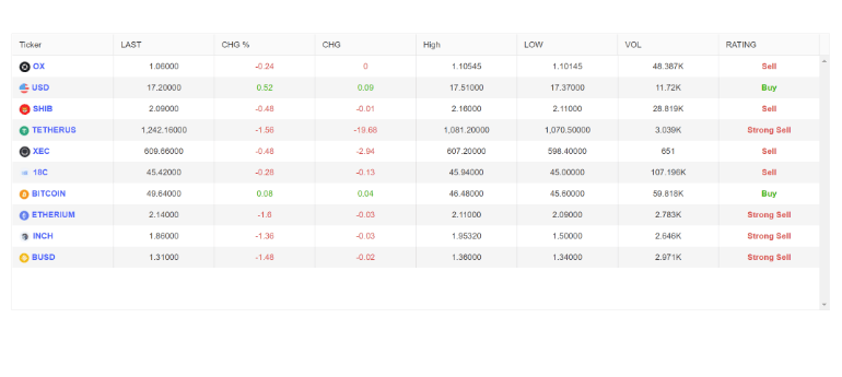 Vue Grid: Live and Updating Data Demo Vue Grid: Live and Updating Data Demo