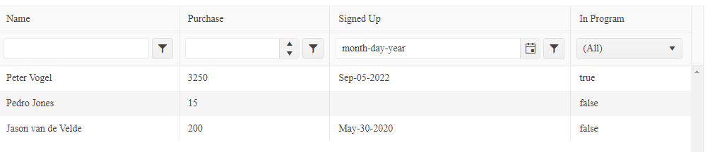 Kendo UI for Angular Grid Filterable A grid with four columns labelled Name, Purchase, Signed Up, and In Program. The grid has three rows of data. The Name column displays customer names, the Purchase column displays numbers, the Signed Up column displays dates, and the In Program column displays either true or false. Below each column header is a textbox, or a numeric spinner, a date picker, or a dropdown list. Every column has, to the right of its input component, a button with a funnel icon.