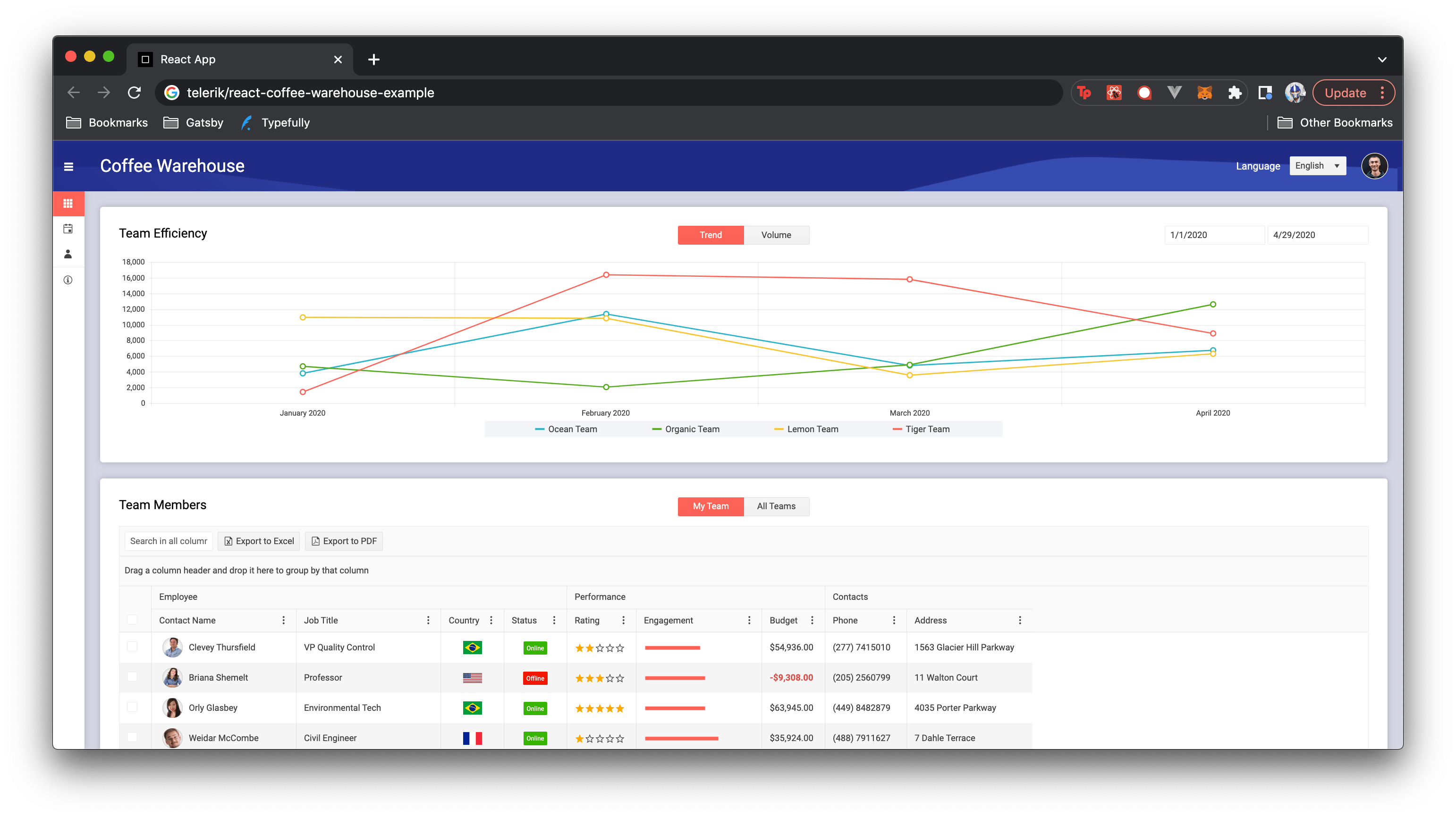 Sample app built with KendoReact and Kendo Default Theme Coffee Warehouse dashboard Sample app built with KendoReact and Kendo Default Theme