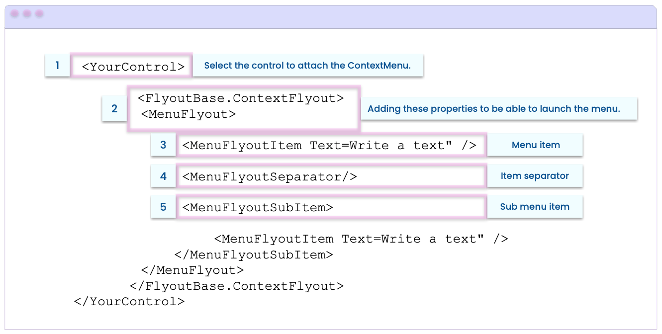 Code structure for context menus 1. YourControl - Select the control to attach the ContextMenu. 2. FlyoutBase.ContextFlyout MenuFlyout - Add these properties to be able to launch the menu. 3. MenuFlyoutItem Text=Write a text - Menu Item. 4. MenuFlyoutSeparator/ - Item Separator. 5. MenuFlyoutSubItem - Sub Menu Item