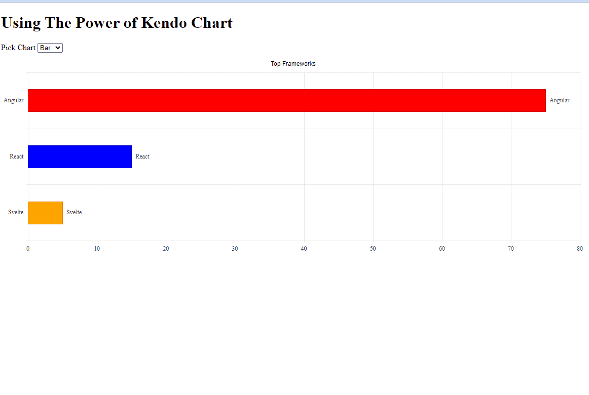 Pie Dynamic Chart