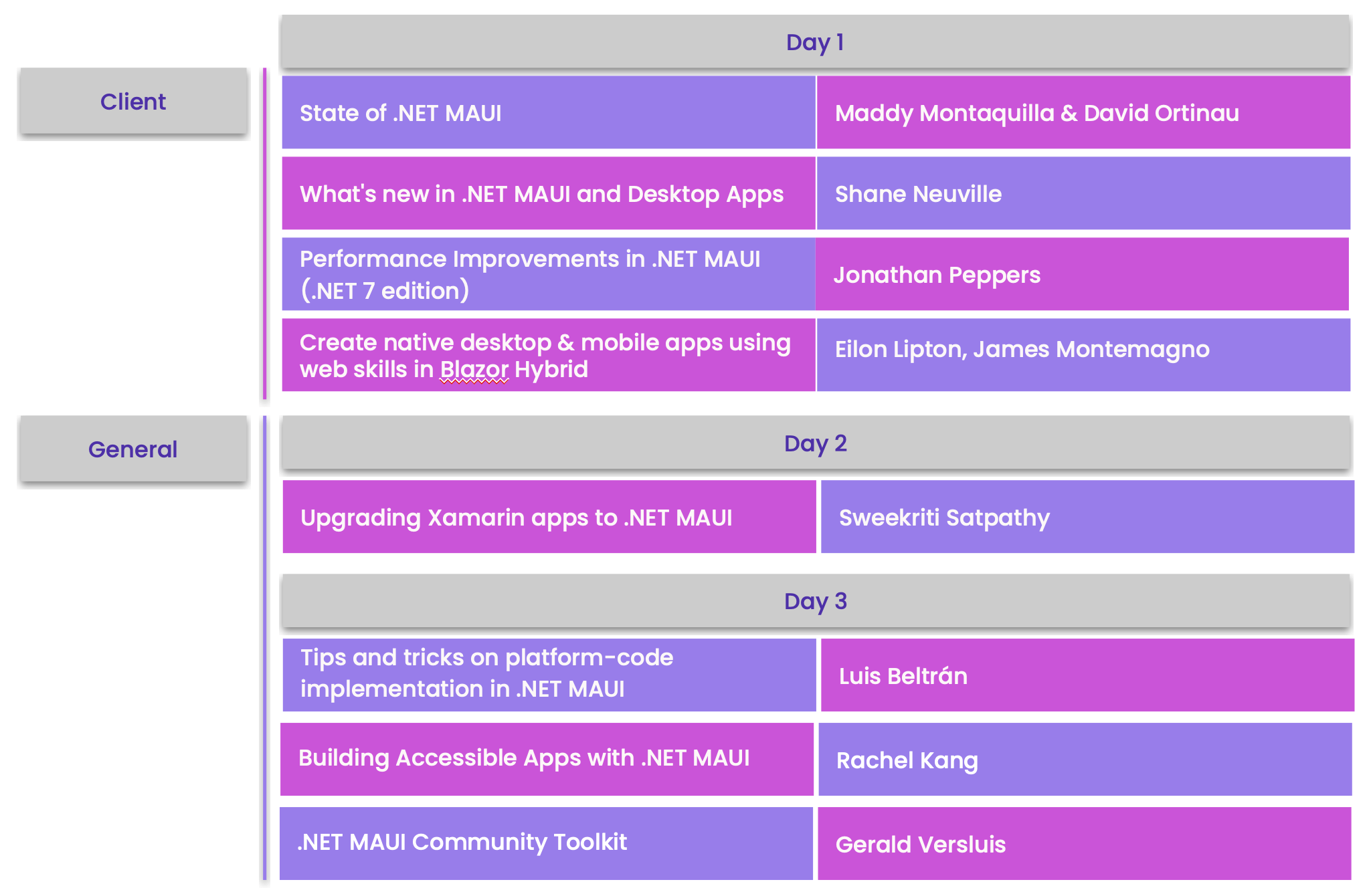 Schedule .NET Conf 2022 Schedule .NET Conf 2022 shows 8 talks in 3 days, which will be listed below