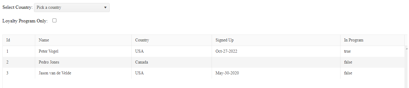 A web page with a dropdown list at the top of the page showing “Pick a country”. Below it is a checkbox with a label saying “Loyalty Program Only.” Below that is a Grid showing three customers. The rows show that two customers are in the USA, one customer is in Canada; One customer (from the USA) is in the loyalty program and the other two customers (one from the USA, one from Canada) are not.
