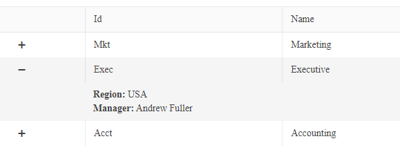The same display as in the previous graphic but, in the expanded row’s data card, the manager Id has been replaced with the manager’s name