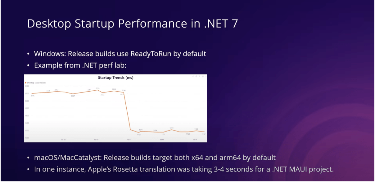 Desktop Startup in .NET MAUI Desktop Startup in .NET MAUI slide showing the bullet points below and a line chart of startup trends that drops off signifcantly