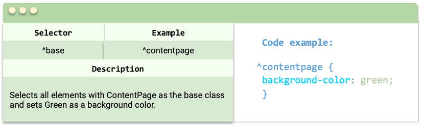 Base Class Selectors Selector: ^base, Example:^contentpage, Description:Selects all elements with ContentPage as the base class and sets Green as a background color., Code example: ^contentpage { background-color: green; }