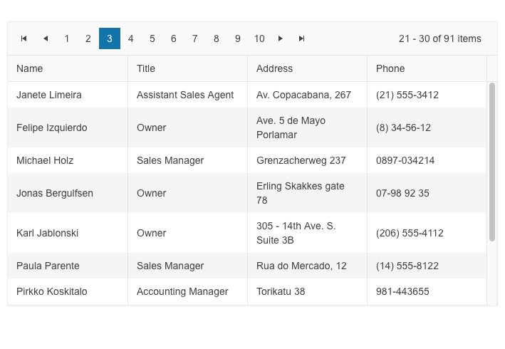 Blazor Data Grid Pager Top Position Blazor Data Grid has Pager along top. It includes buttons for first (icon), previous (icon), individual pages 1 through 10, next (icon), last (icon), and then shows 21-30 of 91 items