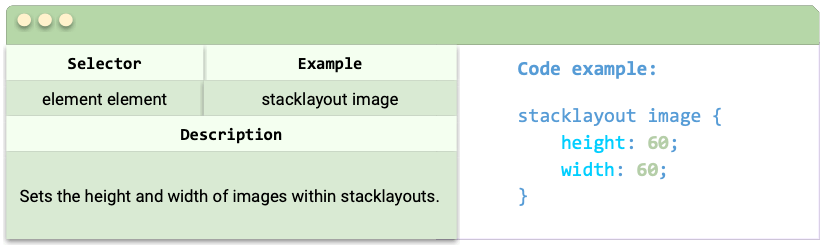 Child Element Selectors Selector: element element, Example: stacklayout image, Description: Sets the height and width of images within stacklayouts., Code example: stacklayout image { height: 60; width: 60; }