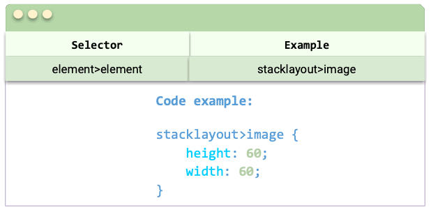 Child Element Selectors Selector: element{greater than symbol}element, Example: stacklayout{greater than symbol}image, Description: Sets the height and width of images within stacklayouts., Code example: stacklayout{greater than symbol}image { height: 60; width: 60; }