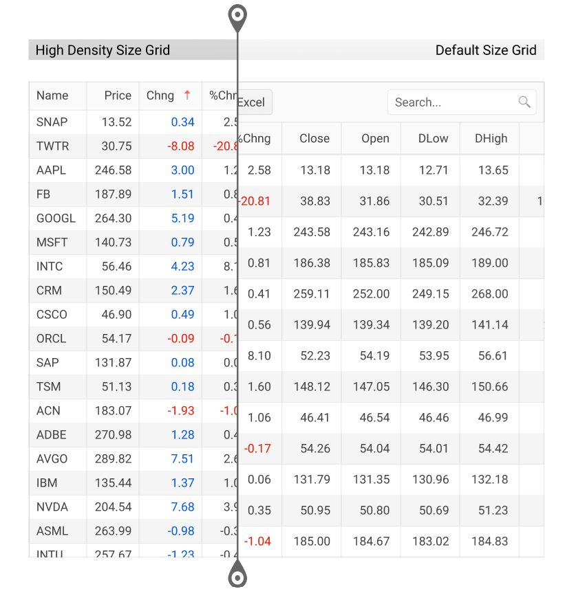Blazor Compact Grid Side by side views of High Density Size Grid and Default Size Grid