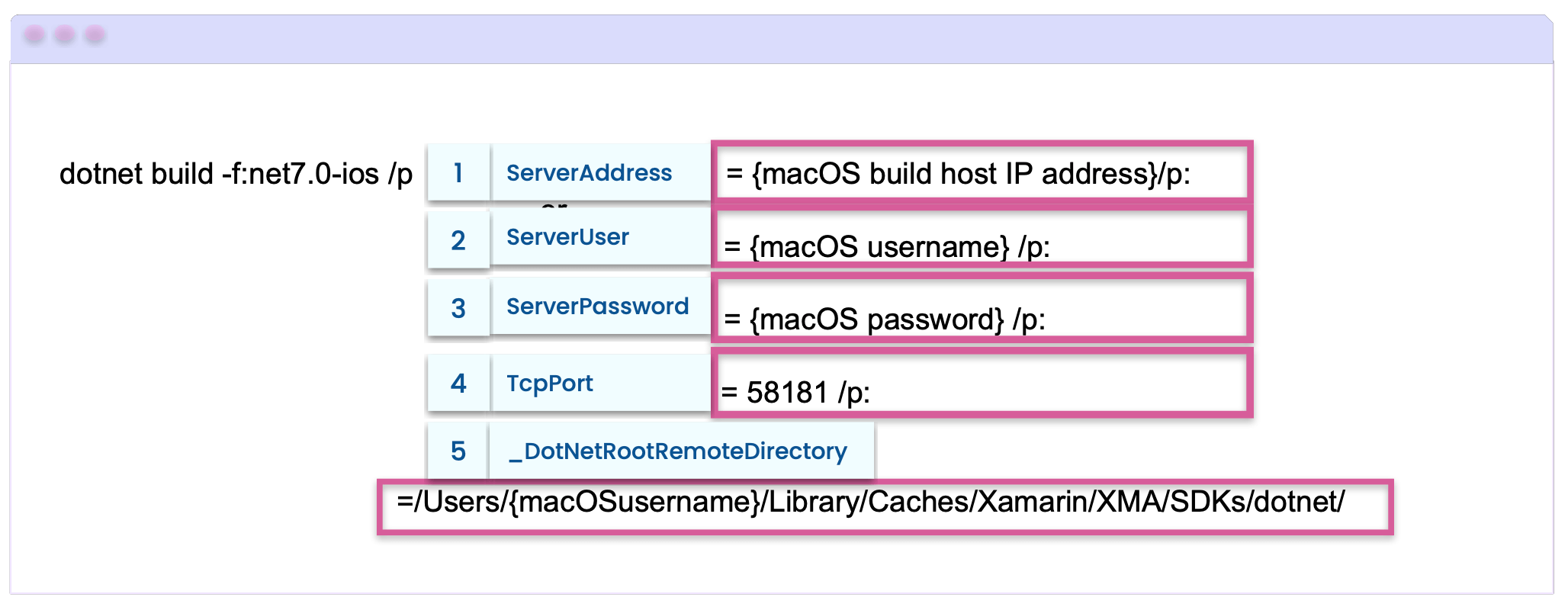 Parameters Examples for the parameters listed below
